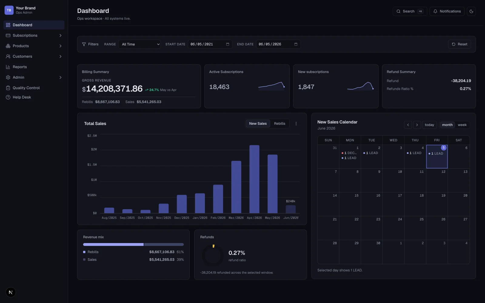 Operator dashboard in dark mode: subscriptions, billing, refunds and sales reporting for one branded storefront