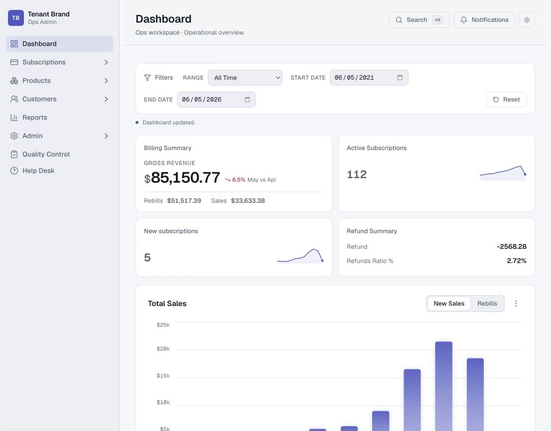 Operator dashboard: subscriptions, billing, refunds and sales reporting for one branded storefront
